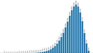 Môn Giáo dục công dân có nhiều điểm 10 nhất kỳ thi tốt nghiệp THPT 2022