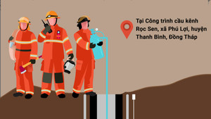 Bé trai lọt xuống trụ bê tông sâu 35m ở Đồng Tháp: Đang tiếp cận trụ thứ 3