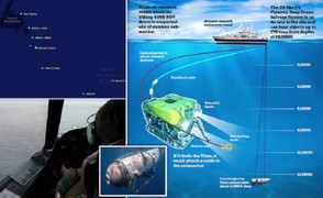 Trục vớt thành công xác tàu lặn Titan, phát hiện nhiều thi thể