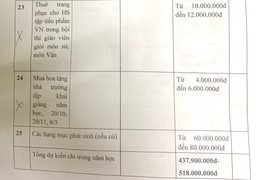 Giáo dục tuần qua: Trường dự chi quỹ nửa tỷ, 28 học sinh ngộ độc ngày Trung thu