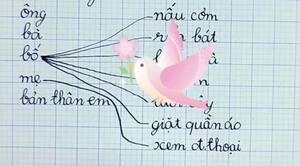 Cười ngất với cách trả lời của học sinh lớp 1 về việc thường làm của bố mẹ