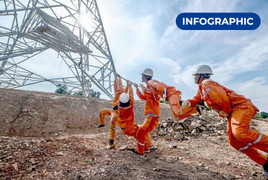 Đường dây 500kV mạch 3 được vận hành, miền Bắc còn nguy cơ thiếu điện?