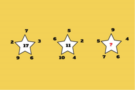  Bài toán cực dễ của học sinh tiểu học nhưng người lớn đều chào thua