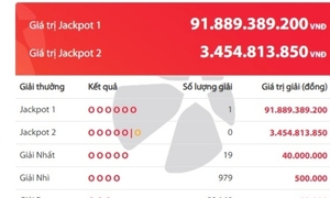 Một vé trúng độc đắc Vietlott gần 92 tỷ đồng