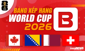 Bảng xếp hạng World Cup 2026 bảng B mới nhất