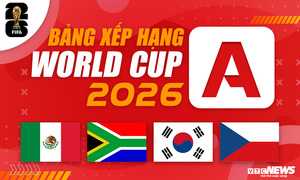 Bảng xếp hạng World Cup 2026 bảng A mới nhất
