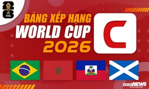 Bảng xếp hạng World Cup 2026 bảng C mới nhất