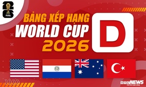 Bảng xếp hạng World Cup 2026 bảng D mới nhất