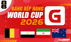 Bảng xếp hạng World Cup 2026 bảng G mới nhất