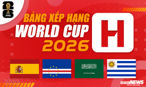 Bảng xếp hạng World Cup 2026 bảng H mới nhất