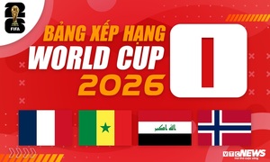 Bảng xếp hạng World Cup 2026 bảng I mới nhất