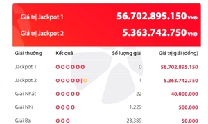 Một người trúng Jackpot 2 trị giá gần 5,4 tỷ đồng