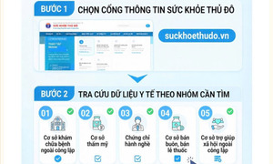Cách tra cứu phòng khám, nhà thuốc, cơ sở thẩm mỹ được cấp phép tại Hà Nội