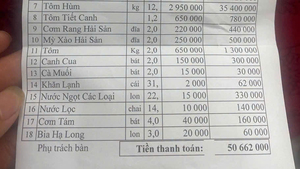 Thông tin mới nhất vụ hóa đơn bữa ăn hơn 50 triệu đồng ở Quảng Ninh
