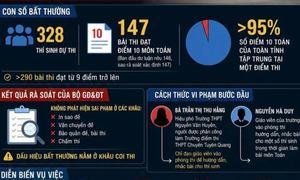 Vụ 147 điểm 10 môn Toán: Khởi tố Hiệu trưởng THPT Chuyên Tuyên Quang và 6 bị can