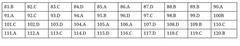 Đáp án tham khảo mã đề 209 môn Sinh thi THPT Quốc gia 2019