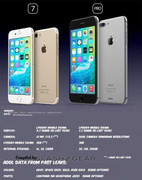 iPhone 7 rò rỉ thông tin 'mật' từ Đài Loan