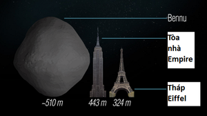Thiên thạch tương đương 3 tỷ tấn thuốc nổ có bao nhiêu khả năng va vào Trái Đất?