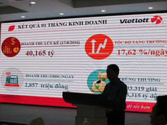 Xổ số kiểu Mỹ sẽ mở rộng thêm ở 11 tỉnh, thành của Việt Nam