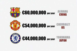 Đế chế Jack Ma sắp ngự trị trên áo Barca