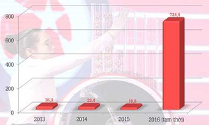 Xổ số kiểu Mỹ nóng hầm hập, Vietlott sắp cán mốc doanh thu nghìn tỷ