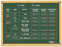 Thí sinh nhờ người thi hộ vào lớp 10