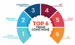 Những xu hướng sẽ 'khuynh đảo' thị trường công nghệ 2018