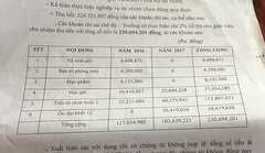 Giáo viên treo băng rôn phản đối hiệu trưởng chi sai: Thu hồi hơn 500 triệu đồng
