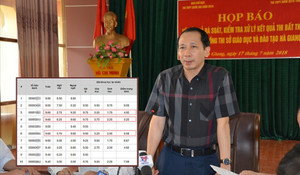 Nghi vấn con cháu lãnh đạo được nâng điểm thi, Phó chủ tịch UBND tỉnh Hà Giang lên tiếng