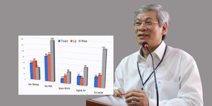 Đại biểu Quốc hội: Rà soát điểm thi THPT Quốc gia cả nước, Bộ Giáo dục có làm nổi không?