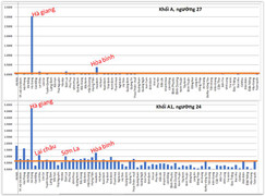 Nghi vấn điểm thi THPT quốc gia bất thường: Giám đốc Sở GD-ĐT Lai Châu nói gì?