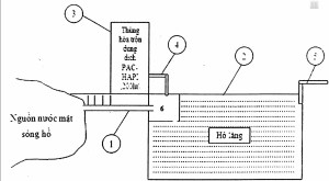 Ứng dụng công nghệ vật liệu mới phục vụ sản xuất nước sạch nông thôn