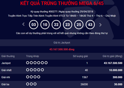 Kết quả xổ số Vietlott Mega 6/45: Độc đắc tiếp tục 'nổ', 144 tỷ đồng tìm thấy chủ nhân