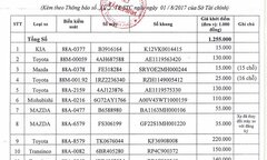 Hàng loạt xe công được thanh lý với giá siêu rẻ