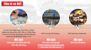 Trả tiền lẻ qua trạm thu phí BOT: Đồng tiền quốc gia gắn liền chủ quyền quốc gia