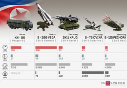 Dàn tên lửa phòng không Triều Tiên có thể đe dọa oanh tạc cơ Mỹ