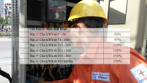 Chuẩn bị áp giá điện mới: 6 mức giá, dùng nhiều chịu giá đắt