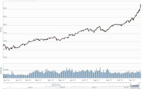 Vn-Index liệu có cán mốc 1.000 điểm?