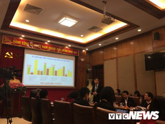 BHXH tổ chức đấu thầu thuốc tập trung quốc gia giảm được hơn 251 tỷ đồng