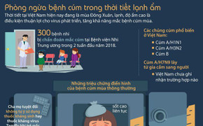 Phòng ngừa bệnh cúm trong thời tiết lạnh ẩm
