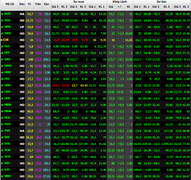 Chứng khoán phiên đầu năm Mậu Tuất: Thanh khoản thấp, nhưng vốn hóa thị trường tăng gần 4 tỷ USD