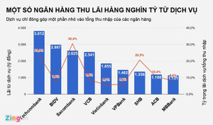 Ngân hàng kiếm hàng ngàn tỷ đồng từ dịch vụ