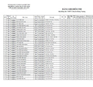 Công bố điểm thi vào lớp 10 THPT chuyên Hùng Vương - Phú Thọ năm 2017