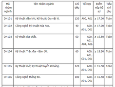 Chỉ tiêu xét tuyển bổ sung đợt 1 Đại học Mỏ địa chất 2017