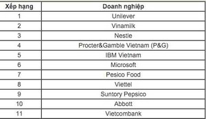 Doanh nghiệp 'khủng', dự án lớn, môi trường làm việc vẫn bị thả nổi