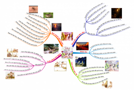 Chiến thắng kì thi THPT Quốc gia môn Ngữ văn lớp 11 bằng sơ đồ tư duy