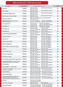 Đại học Quốc tế Hồng Bàng tiếp tục nhận hồ sơ xét tuyển học bạ