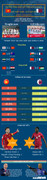 Infographic: Thống kê khiến nhiều người giật mình trước trận U23 Việt Nam - U23 Qatar