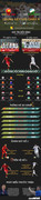 Infographics: Thống kê đáng chú ý trận chung kết U23 Việt Nam vs U23 Uzbekistan