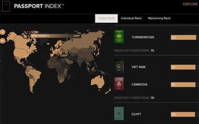 Hộ chiếu Việt Nam 'mạnh' thứ bao nhiêu thế giới?